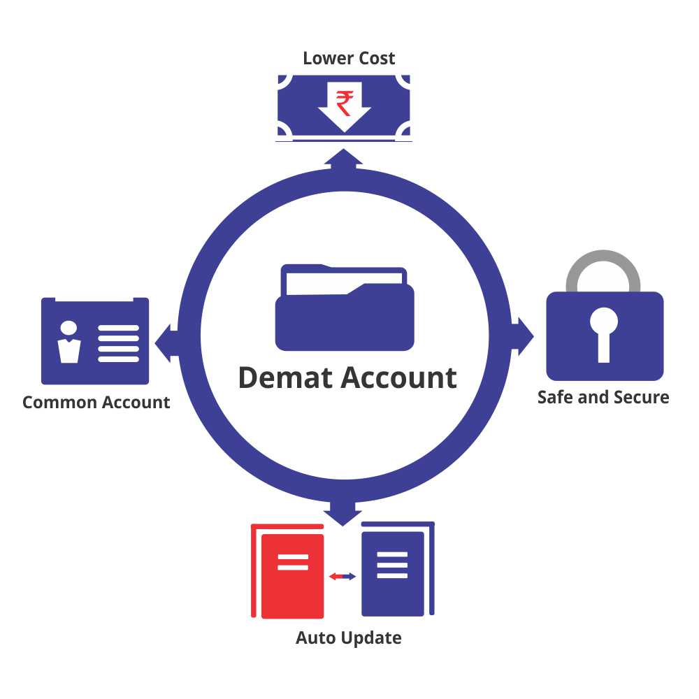 Equity-Demat-Account